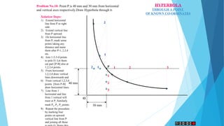 P
O
40 mm
30 mm
1
2
3
12 1 2 3
1
2
HYPERBOLA
THROUGH A POINT
OF KNOWN CO-ORDINATES
Solution Steps:
1) Extend horizontal
line from P to right
side.
2) Extend vertical line
from P upward.
3) On horizontal line
from P, mark some
points taking any
distance and name
them after P-1, 2,3,4
etc.
4) Join 1-2-3-4 points
to pole O. Let them
cut part [P-B] also at
1,2,3,4 points.
5) From horizontal
1,2,3,4 draw vertical
lines downwards and
6) From vertical 1,2,3,4
points [from P-B]
draw horizontal lines.
7) Line from 1
horizontal and line
from 1 vertical will
meet at P1
.Similarly
mark P2
, P3
, P4
points.
8) Repeat the procedure
by marking four
points on upward
vertical line from P
and joining all those
Problem No.10: Point P is 40 mm and 30 mm from horizontal
and vertical axes respectively.Draw Hyperbola through it.
 