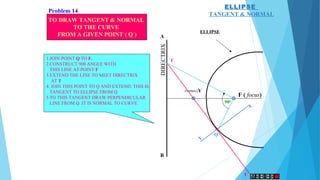 ELLIPSE
TANGENT & NORMAL
F ( focus)
DIRECTRIX
V
ELLIPSE
(vertex)
A
B
T
T
N
N
Q
900
TO DRAW TANGENT & NORMAL
TO THE CURVE
FROM A GIVEN POINT ( Q )
1.JOIN POINT Q TO F.
2.CONSTRUCT 900 ANGLE WITH
THIS LINE AT POINT F
3.EXTEND THE LINE TO MEET DIRECTRIX
AT T
4. JOIN THIS POINT TO Q AND EXTEND. THIS IS
TANGENT TO ELLIPSE FROM Q
5.TO THIS TANGENT DRAW PERPENDICULAR
LINE FROM Q. IT IS NORMAL TO CURVE.
Problem 14:
 