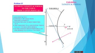 A
B
PARABOLA
VERTEX F
( focus)
V
Q
T
N
N
T
900
TO DRAW TANGENT & NORMAL
TO THE CURVE
FROM A GIVEN POINT ( Q )
1.JOIN POINT Q TO F.
2.CONSTRUCT 900
ANGLE WITH
THIS LINE AT POINT F
3.EXTEND THE LINE TO MEET DIRECTRIX
AT T
4. JOIN THIS POINT TO Q AND EXTEND. THIS IS
TANGENT TO THE CURVE FROM Q
5.TO THIS TANGENT DRAW PERPENDICULAR
LINE FROM Q. IT IS NORMAL TO CURVE.
PARABOLA
TANGENT & NORMALProblem 15:
 