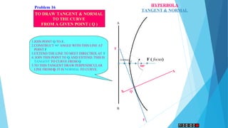 F ( focus)V
(vertex)
A
B
HYPERBOLA
TANGENT & NORMAL
QN
N
T
T
900
TO DRAW TANGENT & NORMAL
TO THE CURVE
FROM A GIVEN POINT ( Q )
1.JOIN POINT Q TO F.
2.CONSTRUCT 900
ANGLE WITH THIS LINE AT
POINT F
3.EXTEND THE LINE TO MEET DIRECTRIX AT T
4. JOIN THIS POINT TO Q AND EXTEND. THIS IS
TANGENT TO CURVE FROM Q
5.TO THIS TANGENT DRAW PERPENDICULAR
LINE FROM Q. IT IS NORMAL TO CURVE.
Problem 16
 