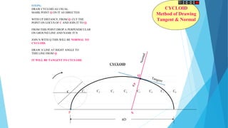 Q
N
Normal
Tangent
CYCLOID
Method of Drawing
Tangent & Normal
STEPS:
DRAW CYCLOID AS USUAL.
MARK POINT Q ON IT AS DIRECTED.
WITH CP DISTANCE, FROM Q. CUT THE
POINT ON LOCUS OF C AND JOIN IT TO Q.
FROM THIS POINT DROP A PERPENDICULAR
ON GROUND LINE AND NAME IT N
JOIN N WITH Q.THIS WILL BE NORMAL TO
CYCLOID.
DRAW A LINE AT RIGHT ANGLE TO
THIS LINE FROM Q.
IT WILL BE TANGENT TO CYCLOID.
P
C1 C2 C3 C4 C5 C6 C7 C8
πD
CYCLOID
C
CP
 