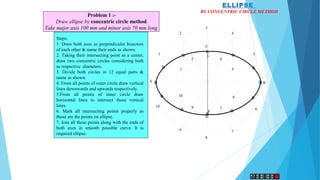 1
2
3
4
5
6
7
8
9
10
BA
D
C
1
2
3
4
5
6
7
8
9
10
Steps:
1. Draw both axes as perpendicular bisectors
of each other & name their ends as shown.
2. Taking their intersecting point as a center,
draw two concentric circles considering both
as respective diameters.
3. Divide both circles in 12 equal parts &
name as shown.
4. From all points of outer circle draw vertical
lines downwards and upwards respectively.
5.From all points of inner circle draw
horizontal lines to intersect those vertical
lines.
6. Mark all intersecting points properly as
those are the points on ellipse.
7. Join all these points along with the ends of
both axes in smooth possible curve. It is
required ellipse.
Problem 1 :-
Draw ellipse by concentric circle method.
Take major axis 100 mm and minor axis 70 mm long.
ELLIPSE
BY CONCENTRIC CIRCLE METHOD
 