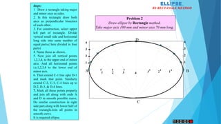 1
2
3
4
1 2 3 4
1
2
3
4
3 2 1A B
C
D
Problem 2
Draw ellipse by Rectangle method.
Take major axis 100 mm and minor axis 70 mm long.
Steps:
1 Draw a rectangle taking major
and minor axes as sides.
2. In this rectangle draw both
axes as perpendicular bisectors
of each other..
3. For construction, select upper
left part of rectangle. Divide
vertical small side and horizontal
long side into same number of
equal parts.( here divided in four
parts)
4. Name those as shown..
5. Now join all vertical points
1,2,3,4, to the upper end of minor
axis. And all horizontal points
i.e.1,2,3,4 to the lower end of
minor axis.
6. Then extend C-1 line upto D-1
and mark that point. Similarly
extend C-2, C-3, C-4 lines up to
D-2, D-3, & D-4 lines.
7. Mark all these points properly
and join all along with ends A
and D in smooth possible curve.
Do similar construction in right
side part.along with lower half of
the rectangle.Join all points in
smooth curve.
It is required ellipse.
ELLIPSE
BY RECTANGLE METHOD
 