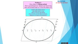 C
D
1
2
3
4
1 2 3 4 3 2 1A B
1
2
3
4
Problem 3:-
Draw ellipse by Oblong method.
Draw a parallelogram of 100 mm and 70 mm long
sides with included angle of 750.
Inscribe Ellipse in it.
STEPS ARE SIMILAR TO
THE PREVIOUS CASE
(RECTANGLE METHOD)
ONLY IN PLACE OF RECTANGLE,
HERE IS A PARALLELOGRAM.
ELLIPSE
BY OBLONG METHOD
 