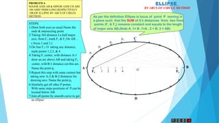 F1 F2
1 2 3 4
A B
C
D
p1
p2
p3
p4
ELLIPSE
BY ARCS OF CIRCLE METHOD
O
PROBLEM 4.
MAJOR AXIS AB & MINOR AXIS CD ARE
100 AMD 70MM LONG RESPECTIVELY
.DRAW ELLIPSE BY ARCS OF CIRLES
METHOD.
STEPS:
1.Draw both axes as usual.Name the
ends & intersecting point
2.Taking AO distance I.e.half major
axis, from C, mark F1 & F2 On AB .
( focus 1 and 2.)
3.On line F1- O taking any distance,
mark points 1,2,3, & 4
4.Taking F1 center, with distance A-1
draw an arc above AB and taking F2
center, with B-1 distance cut this arc.
Name the point p1
5.Repeat this step with same centers but
taking now A-2 & B-2 distances for
drawing arcs. Name the point p2
6.Similarly get all other P points.
With same steps positions of P can be
located below AB.
7.Join all points by smooth curve to get
an ellipse/
As per the definition Ellipse is locus of point P moving in
a plane such that the SUM of it’s distances from two fixed
points (F1 & F2) remains constant and equals to the length
of major axis AB.(Note A .1+ B .1=A . 2 + B. 2 = AB)
 