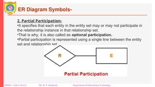 UNIT 1 ER Model 2025 -Entity Relationship (ER) Diagram | PPT