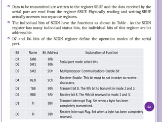 Embedded system and Internet of things-1.pptx