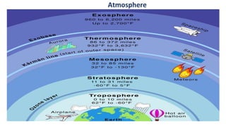 Atmosphere
 