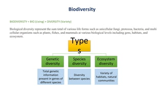 BIODIVERISTY = BIO (Living) + DIVERSITY (Variety)
Biological diversity represent the sum total of various life forms such as unicellular fungi, protozoa, bacteria, and multi
cellular organisms such as plants, fishes, and mammals at various biological levels including gens, habitats, and
ecosystem.
Biodiversity
Type
s
Genetic
diversity
Species
diversity
Ecosystem
diversity
Total genetic
information
present in genes of
different species
Variety of
habitats, natural
communities
Diversity
between species
 