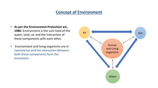 • As per the Environment Protection act,
1986- Environment is the sum total of the
water, land, air and the interaction of
these components with each other.
• Environment and living organisms are in
coexistence and the interaction between
both these components form the
ecosystem.
Human
and Living
organisms
Air Soil
Water
Concept of Environment
 