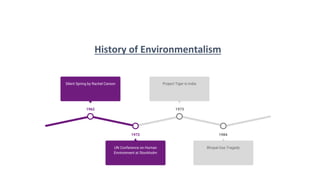 History of Environmentalism
1973
Project Tiger in India
1972
UN Conference on Human
Environment at Stockholm
1962
Silent Spring by Rachel Carson
1984
Bhopal Gas Tragedy
 