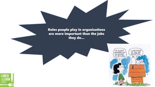 Roles people play in organisations
are more important than the jobs
they do...
 