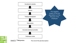 The end of the job description
The negative
impact of the job
description on the
lifecycle of the
employee
 