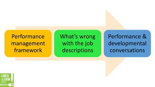 Performance
management
framework
What’s wrong
with the job
descriptions
Performance &
developmental
conversations
 