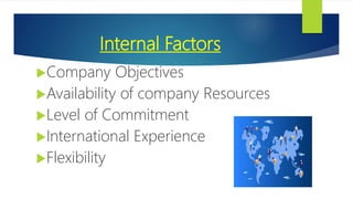 Unit 1 Factors affecting the selection of International Market Entry.pptx