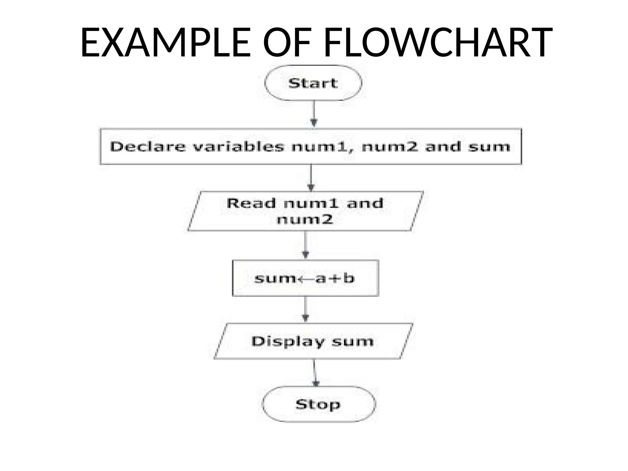 EXAMPLE OF FLOWCHART
 