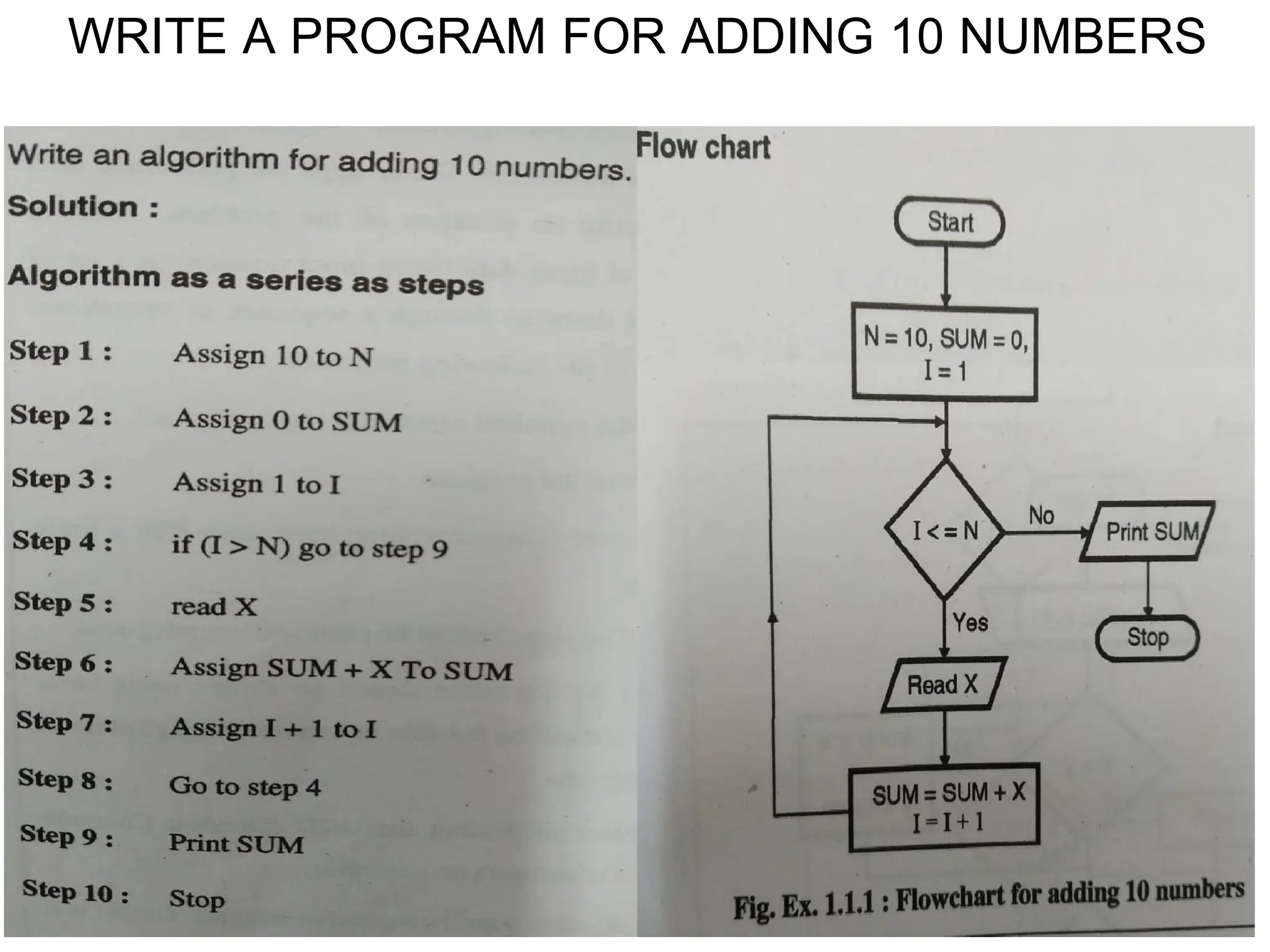 WRITE A PROGRAM FOR ADDING 10 NUMBERS
 