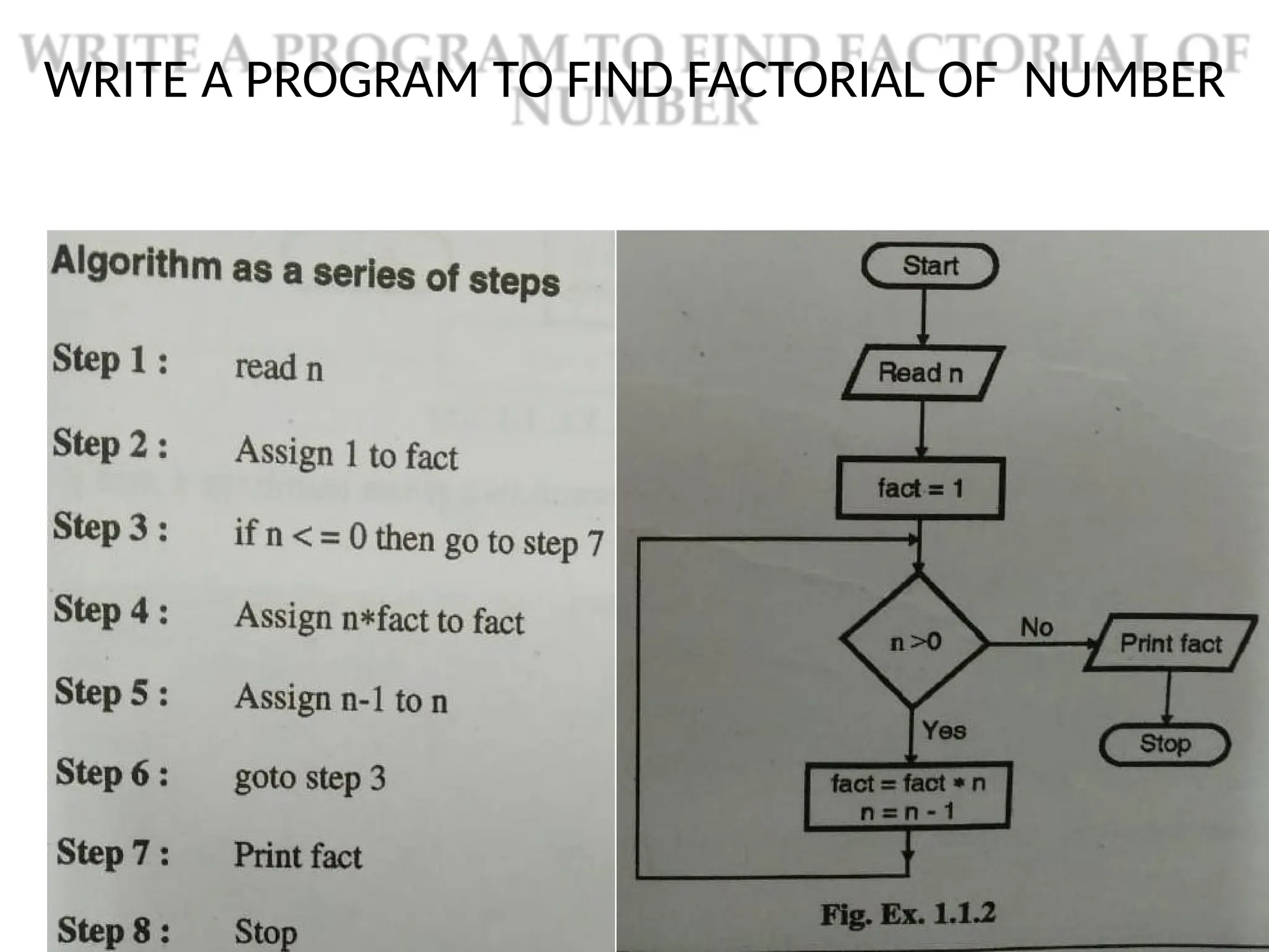 WRITE A PROGRAM TO FIND FACTORIAL OF NUMBER
 