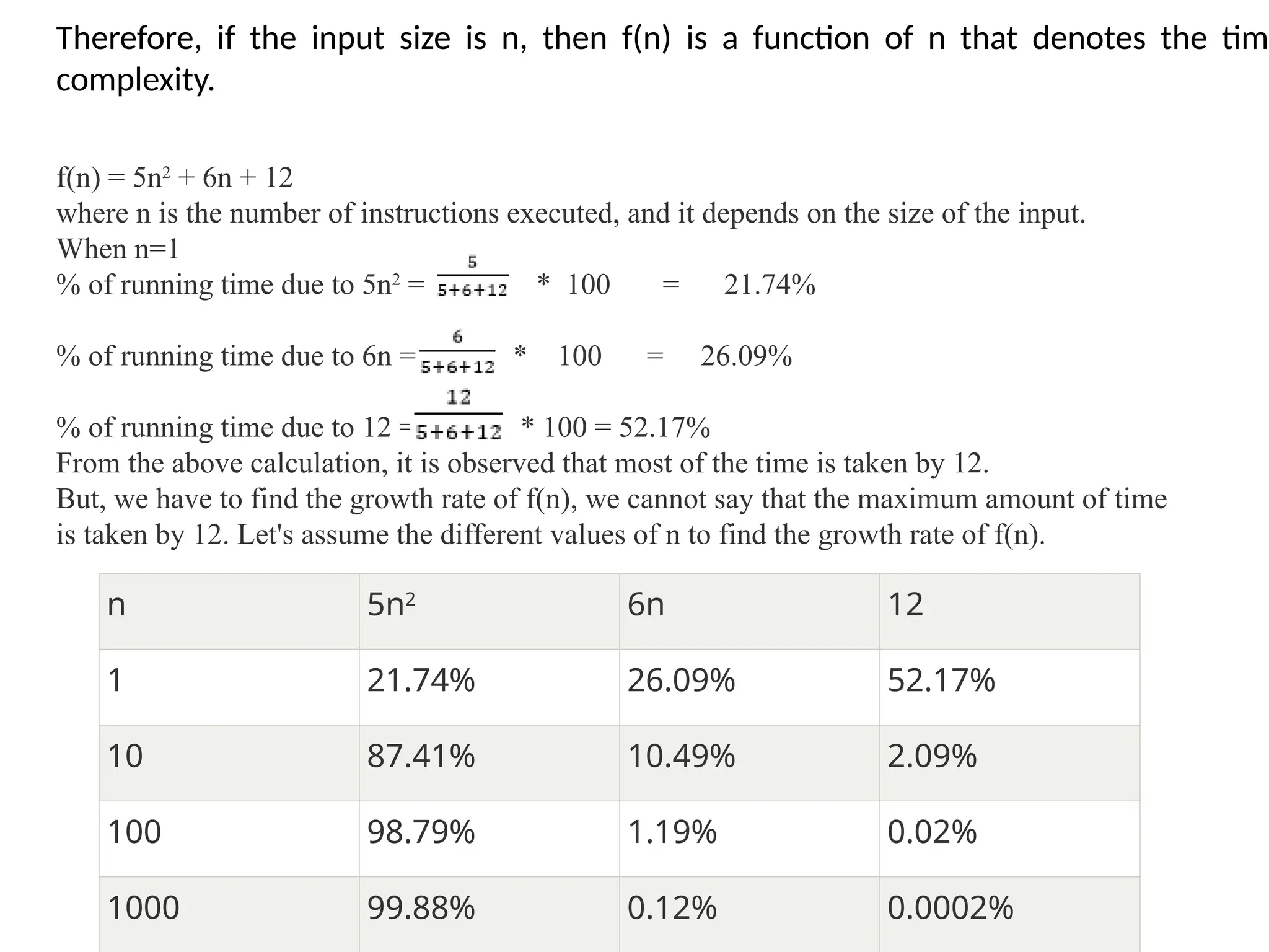 n 5n2
6n 12
1 21.74% 26.09% 52.17%
10 87.41% 10.49% 2.09%
100 98.79% 1.19% 0.02%
1000 99.88% 0.12% 0.0002%
Therefore, if the input size is n, then f(n) is a function of n that denotes the time
complexity.
f(n) = 5n2
+ 6n + 12
where n is the number of instructions executed, and it depends on the size of the input.
When n=1
% of running time due to 5n2
= * 100 = 21.74%
% of running time due to 6n = * 100 = 26.09%
% of running time due to 12 = * 100 = 52.17%
From the above calculation, it is observed that most of the time is taken by 12.
But, we have to find the growth rate of f(n), we cannot say that the maximum amount of time
is taken by 12. Let's assume the different values of n to find the growth rate of f(n).
 