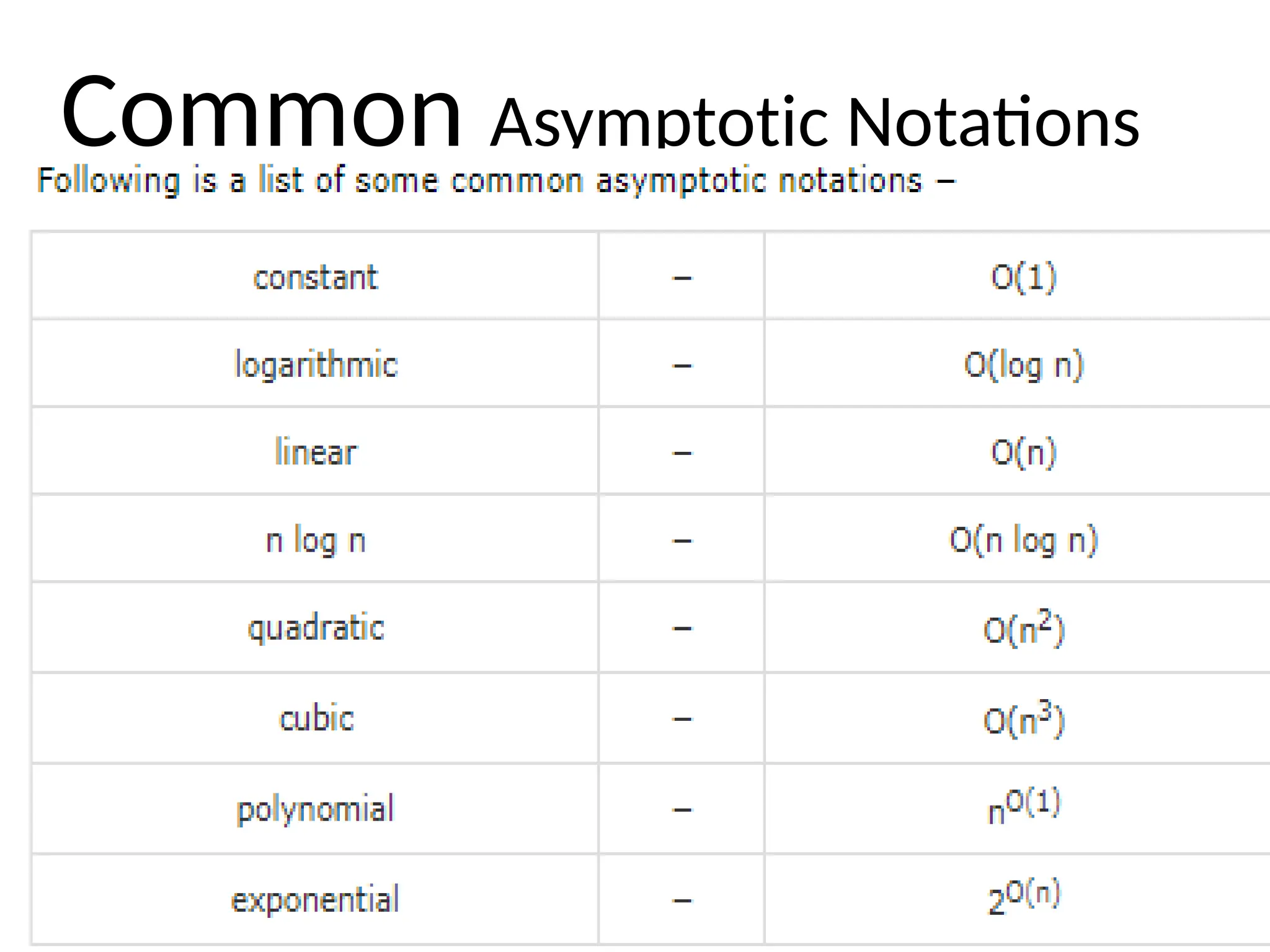 Common Asymptotic Notations
 