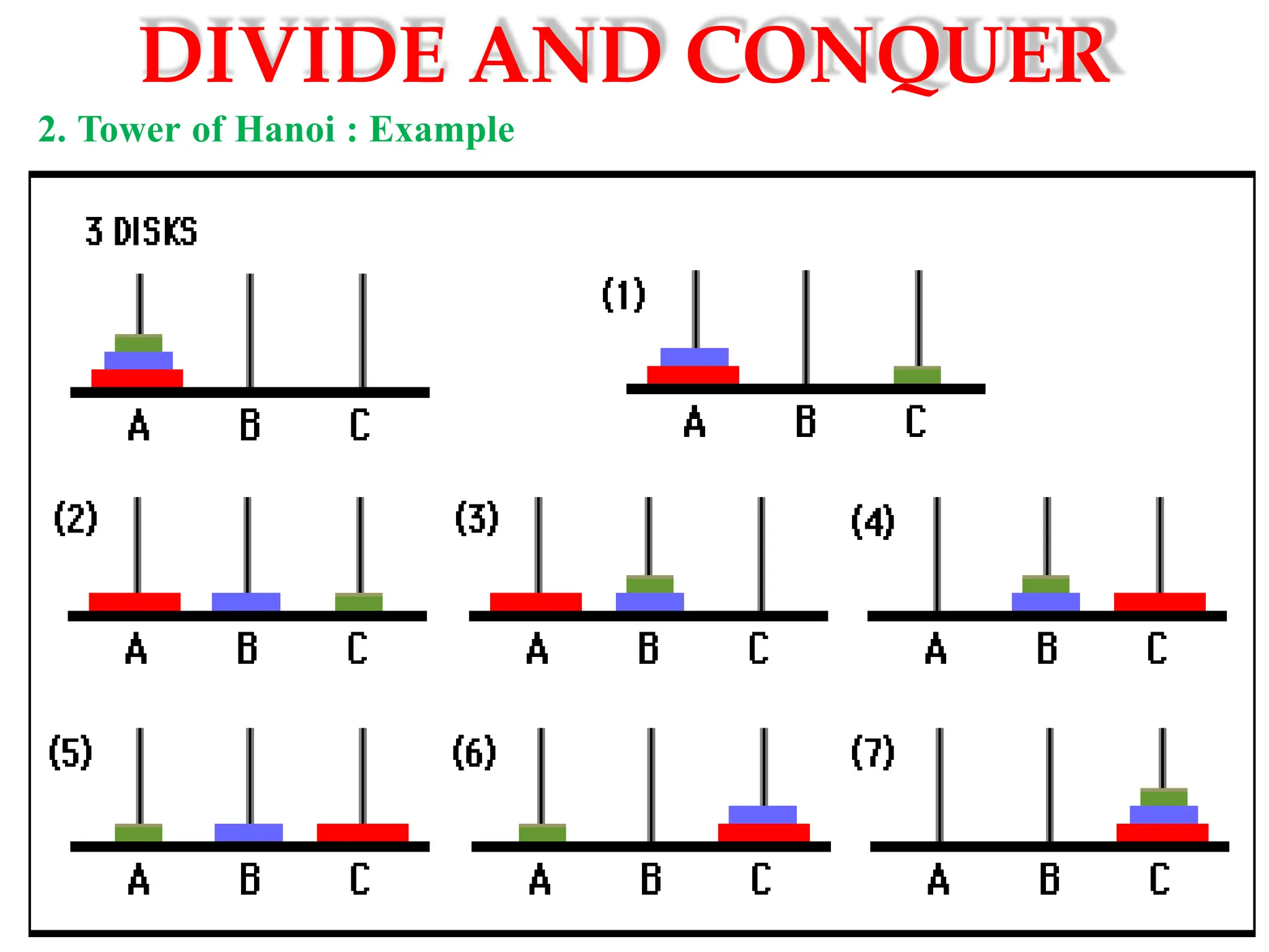 DIVIDE AND CONQUER
2. Tower of Hanoi : Example
 