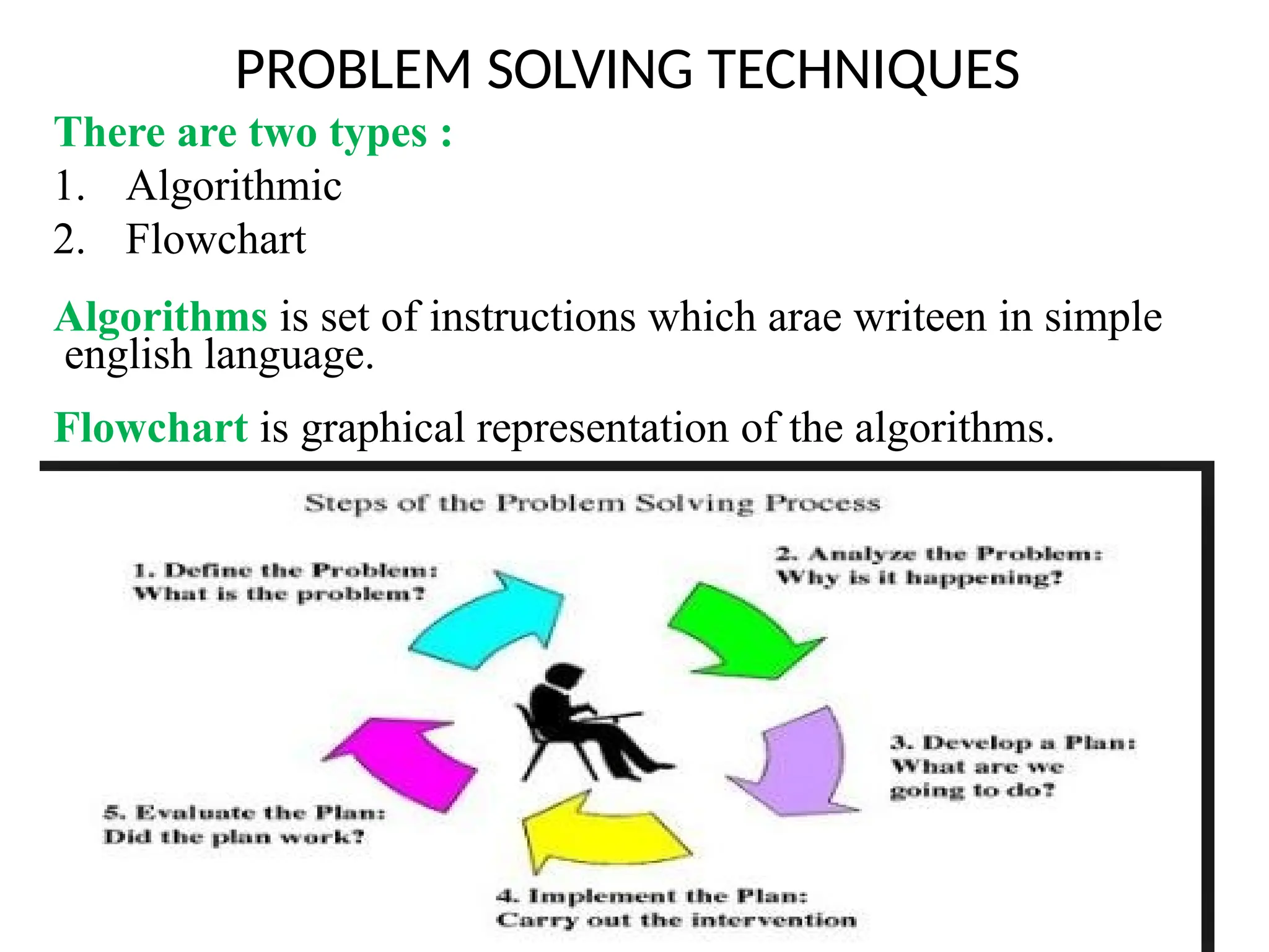 PROBLEM SOLVING TECHNIQUES
There are two types :
1. Algorithmic
2. Flowchart
Algorithms is set of instructions which arae writeen in simple
english language.
Flowchart is graphical representation of the algorithms.
 