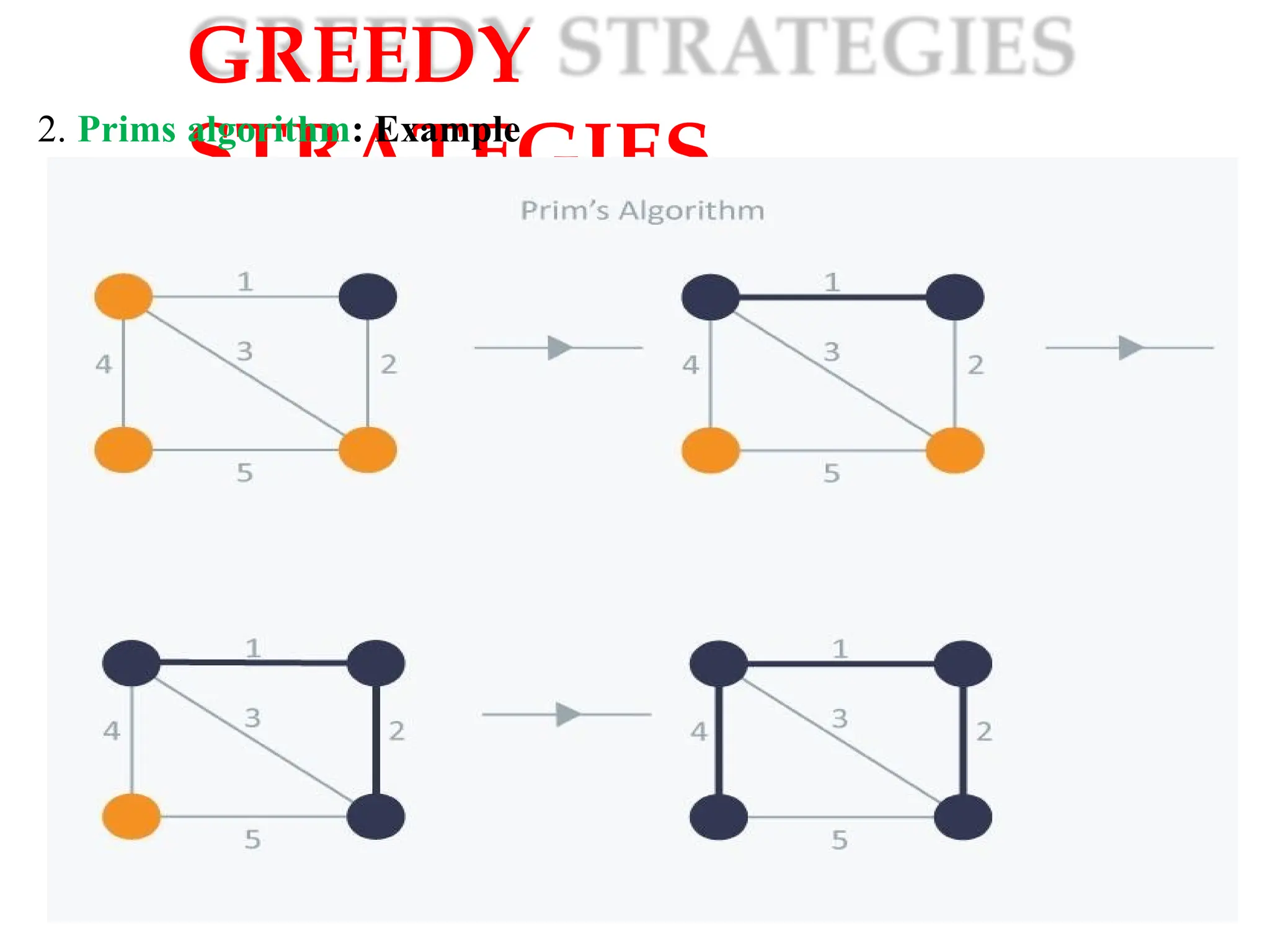 GREEDY
STRATEGIES
2. Prims algorithm: Example
 