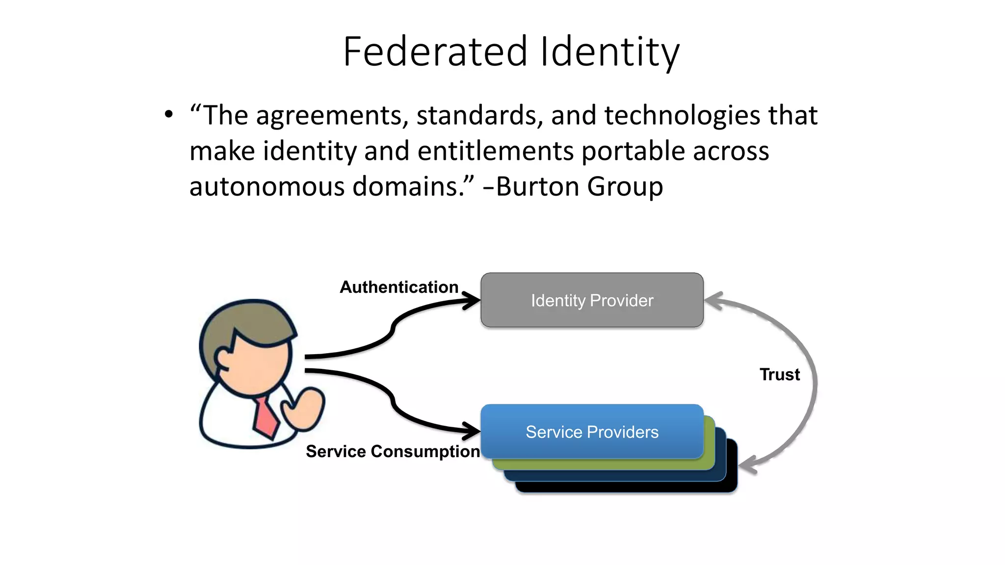 unit 1 Federated Identity Management_4.pptx