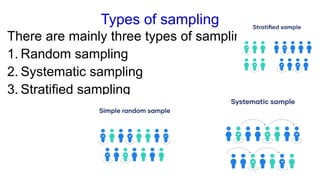 Types of sampling
There are mainly three types of sampling:
1. Random sampling
2. Systematic sampling
3. Stratified sampling
 