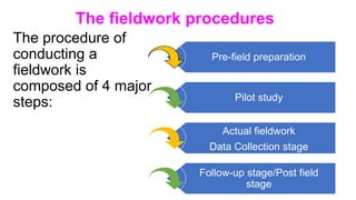 The fieldwork procedures
The procedure of
conducting a
fieldwork is
composed of 4 major
steps:
Pre-field preparation
Pilot study
Actual fieldwork
Data Collection stage
Follow-up stage/Post field
stage
 