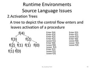 Runtime Environments
Source Language Issues
2.Activation Trees
A tree to depict the control flow enters and
leaves activation of a procedure
f(4)
f(3) f(2)
f(2) f(1) f(1) f(0)
f(1) f(0)
Enter f(4)
Enter f(3)
Enter f(2)
Enter f(1)
Leave f(1)
Enter f(0)
Leave f(0)
Leave f(2)
Enter f(1)
Leave f(1)
Leave f(3)
Enter f(2)
Enter f(1)
Leave f(1)
Enter f(0)
Leave f(0)
Leave f(2)
Leave f(4)
40By Jaydeep Patil
 