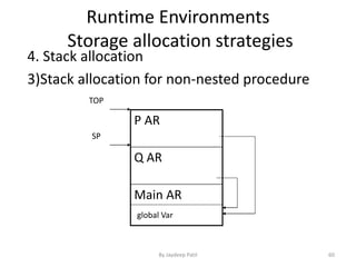 Runtime Environments
Storage allocation strategies
4. Stack allocation
3)Stack allocation for non-nested procedure
Main AR
Q AR
P AR
TOP
SP
global Var
60By Jaydeep Patil
 