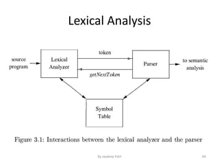 Lexical Analysis
69By Jaydeep Patil
 