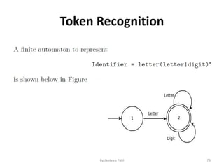 Token Recognition
79By Jaydeep Patil
 