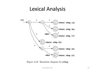 Lexical Analysis
82By Jaydeep Patil
 