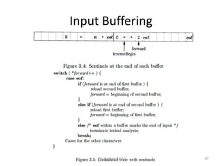 Input Buffering
87By Jaydeep Patil
 