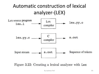 Automatic construction of lexical
analyzer-(LEX)
89By Jaydeep Patil
 