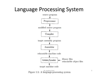 Language Processing System
9By Jaydeep Patil
 