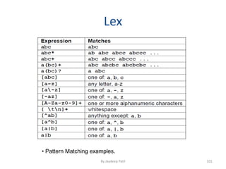 Lex
• Pattern Matching examples.
101By Jaydeep Patil
 