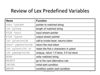 Review of Lex Predefined Variables
Name Function
char *yytext pointer to matched string
int yyleng length of matched string
FILE *yyin input stream pointer
FILE *yyout output stream pointer
int yylex(void) call to invoke lexer, returns token
char* yymore(void) return the next token
int yyless(int n) retain the first n characters in yytext
int yywrap(void) wrapup, return 1 if done, 0 if not done
ECHO write matched string
REJECT go to the next alternative rule
INITAL initial start condition
BEGIN condition switch start condition
104By Jaydeep Patil
 