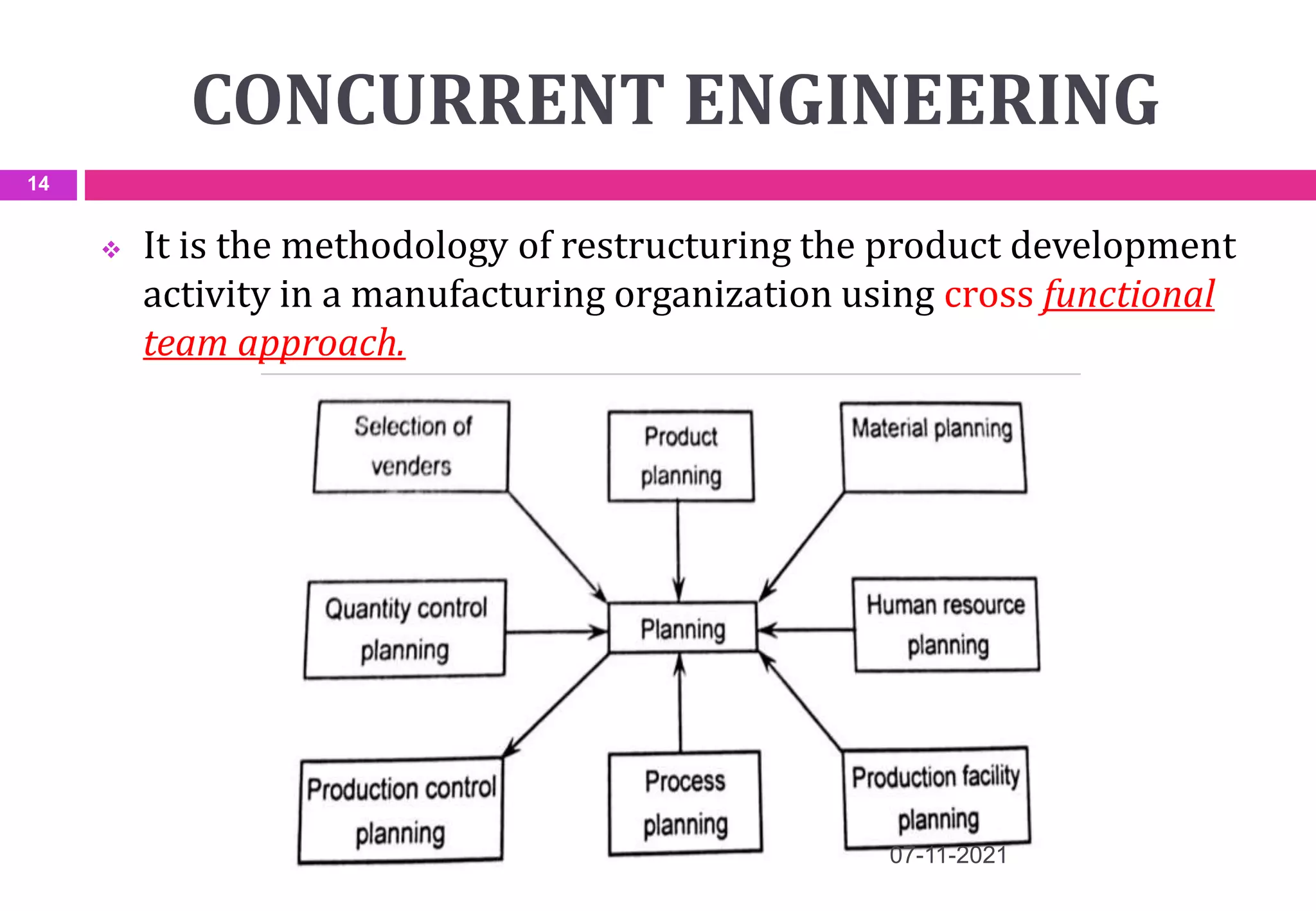 CONCURRENT ENGINEERING
 It is the methodology of restructuring the product development
activity in a manufacturing organization using cross functional
team approach.
07-11-2021
14
 