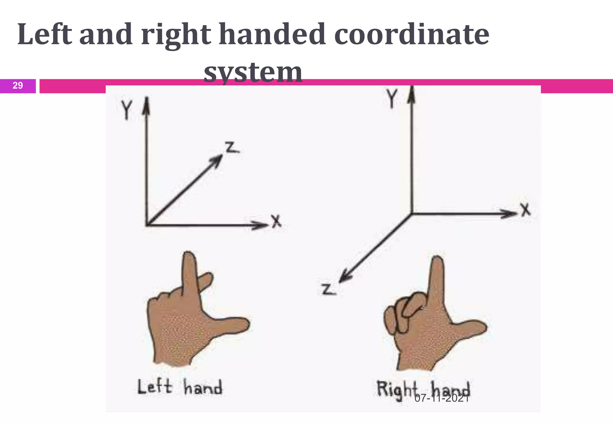 Left and right handed coordinate
system
07-11-2021
29
 