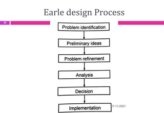 Earle design Process
07-11-2021
10
 