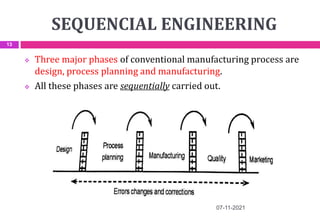 SEQUENCIAL ENGINEERING
 Three major phases of conventional manufacturing process are
design, process planning and manufacturing.
 All these phases are sequentially carried out.
07-11-2021
13
 