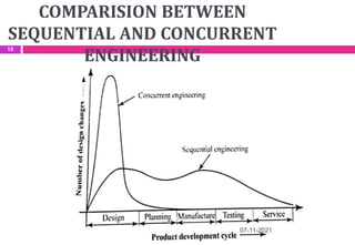 COMPARISION BETWEEN
SEQUENTIAL AND CONCURRENT
ENGINEERING
07-11-2021
15
 