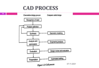 CAD PROCESS
07-11-2021
18
 
