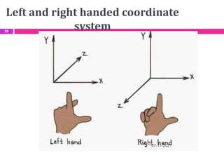 Left and right handed coordinate
system
07-11-2021
29
 