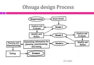 Ohsuga design Process
07-11-2021
9
 