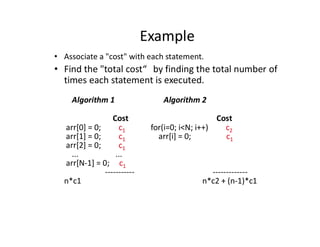 Example
• Associate a "cost" with each statement.
• Find the "total cost“ by finding the total number of
times each statement is executed.
Algorithm 1 Algorithm 2
Cost Cost
arr[0] = 0; c1 for(i=0; i<N; i++) c2
arr[1] = 0; c1 arr[i] = 0; c1
arr[2] = 0; c1
... ...
arr[N-1] = 0; c1
----------- -------------
n*c1 n*c2 + (n-1)*c1
 