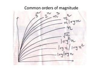 Common orders of magnitude
 